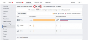 Posts types is circled in red at the top and the page will show the the engagement for various types of posts