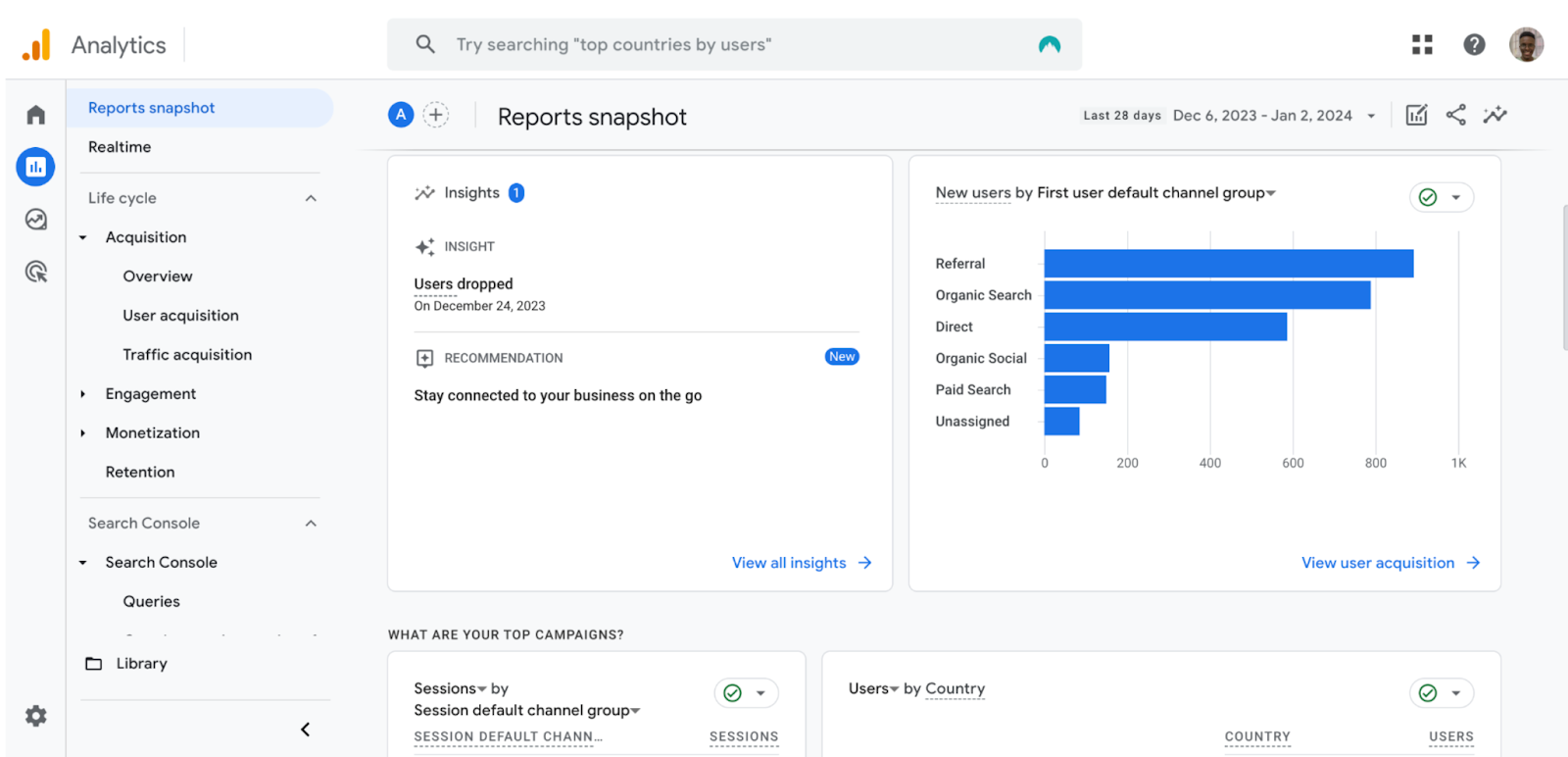 Reports dashboard in Google analytics