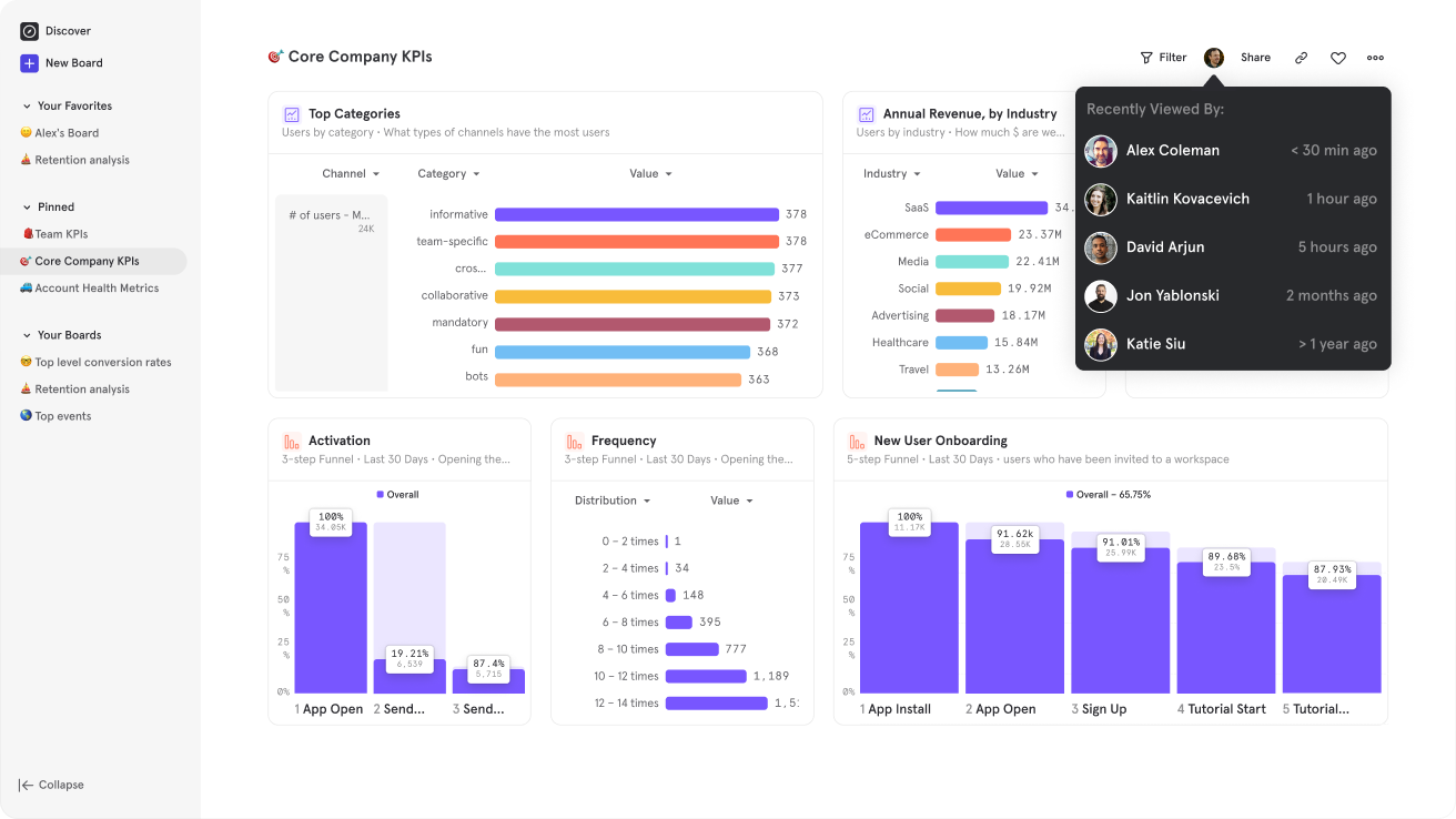KPI reports in Mixpanel